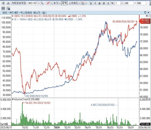 UBS "최근 가장 뜨거운 '美 유틸리티 섹터'에 투자하는 방법"_배수연