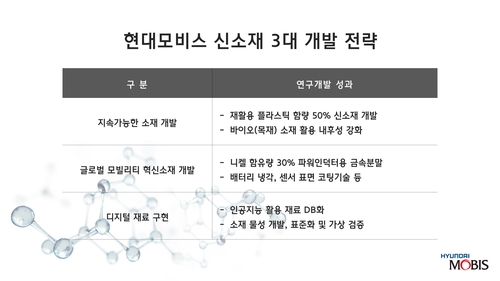 현대모비스, 모빌리티 신소재 3대 개발 전략 공개_김경림