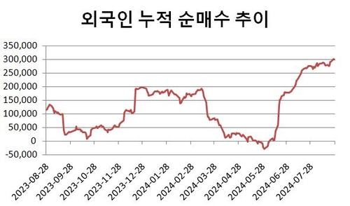 빅 이벤트 넘기고…외인 국채선물 '청산' 가능성은_윤은별