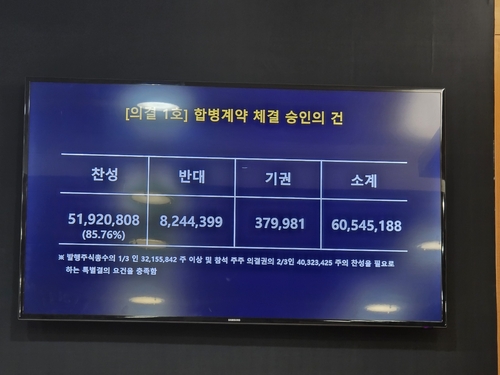 27일 주총 표결 결과.