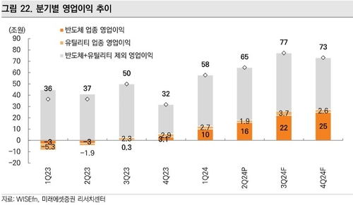 "실적 개선 통한 지수 상승 제한적…'밸류업' 투자 대안"_장순환