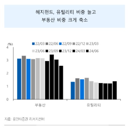 '억만장자' 헤지펀드 선택은 필수소비재·유틸리티…"침체 방어"_송하린