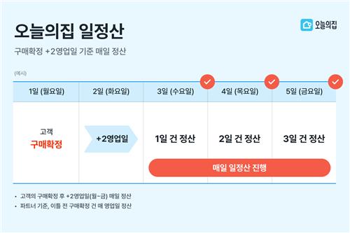 오늘의집, 9월 중 '매일 정산' 도입…"2만6천여 입점사 부담 덜어"_정필중