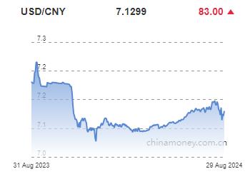 위안화 0.12% 절하 고시…7.1299위안(상보)_이지윤