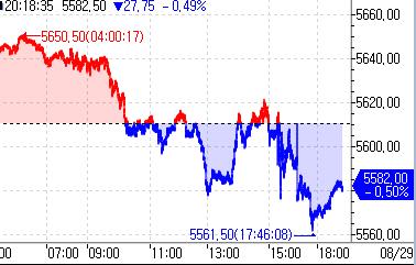 S&P500 선물, '엔비디아 쇼크'에 0.5%대 하락_정윤교