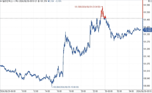 출처: 연합인포맥스.