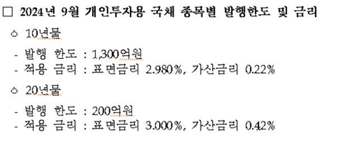 기재부, 9월 개인투자용 국채 1천500억 발행_노현우