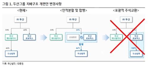 두산밥캣 상장폐지 철회…"오버행 불거질 가능성"_송하린