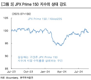 "밸류업 지수, 단기 주가 상승 본질 아냐…장기 주주가치 제고 목표"_한상민