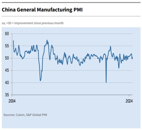 中 8월 차이신 제조업 PMI 50.4…확장 국면 전환(상보)_이재헌