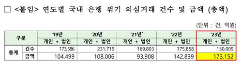 은행권 예·적금 강요 '꺾기' 만연…작년만 17조 달해_한종화