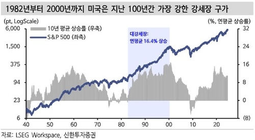 "경기침체 없는 디스인플레, 美 증시 장기 강세장 이끌 것"_한상민