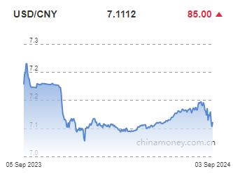 위안화 0.12% 절하 고시…7.1112위안(상보)_이지윤