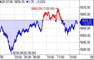 S&P500 선물, '최악의 달' 9월 개장 앞두고 소폭 하락_정윤교