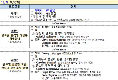 한은·기재부·KDI, 'G20 세계경제 금융안정 컨퍼런스' 개최_김정현