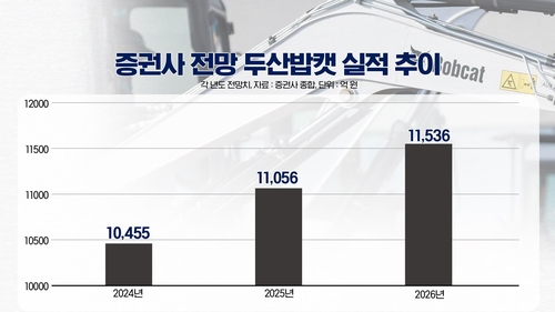 한발 물러난 두산그룹…'주식 교환 합병' 철회 의미는_김경림