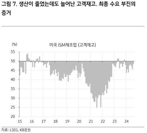 커지는 美대선 불확실성·엔비디아 약세…"경착륙 확률 낮아"_한상민