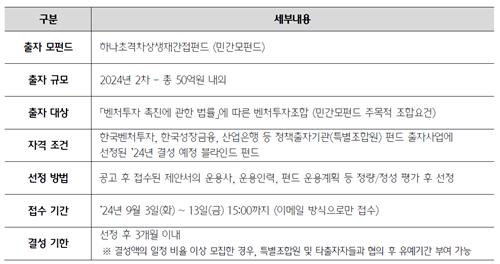 하나벤처스, 민간모펀드에 50억 추가 출자_양용비