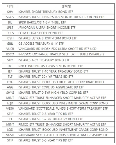 '23만원 이벤트' 여파…KB증권, 美 ETF 25종 매수 제한_송하린