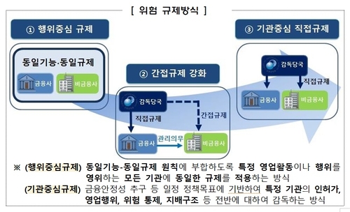 커지는 핀테크·이커머스 리스크…금융사 통해 간접규제_윤슬기