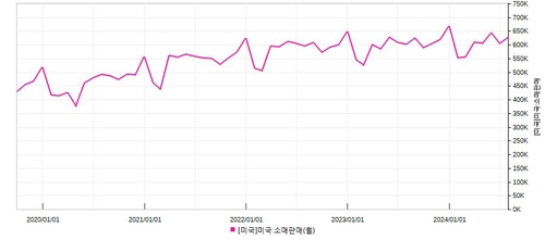 CNBC "가계 신용 악화 속 ABS가 투자대안인 까닭은"_배수연
