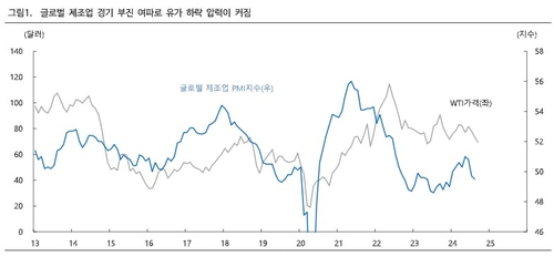"유가 급락, 소비사이클 영향…美 경기 연착륙 기여할 것"_한상민