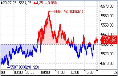 S&P500 선물, 소폭 상승…美 실업수당 청구 대기_정윤교