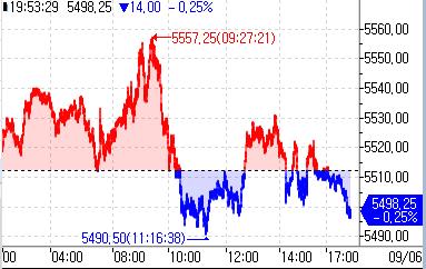 S&P500 선물, 8월 고용 보고서 대기하며 약세_정윤교