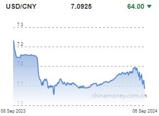 위안화 0.09% 절상 고시…7.0925위안(상보)_이지윤