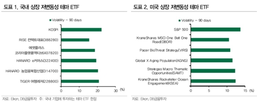 올해 반도체 펀드에 자금 몰려…ETF는 조선업이 대세_한상민