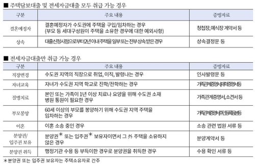 우리銀, 실수요자 심사 전담팀 신설…결혼·상속 예외 적용_윤슬기