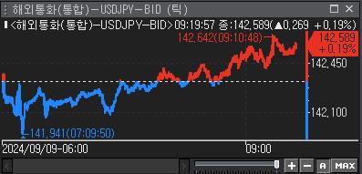 日 2분기 GDP, 전년比 2.9%↑…예상치 하회(상보)_윤시윤