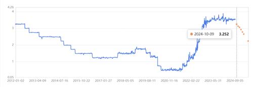 선도금리계약이 가리킨 한은 금리 인하 시기는…10월 임박_손지현