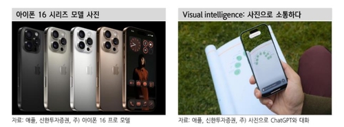 "아이폰 신제품, 글로벌 스마트폰 수요 개선 시작점"_서영태