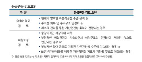 나신평, 예가람저축銀 등급전망 '부정적' 하향_이수용