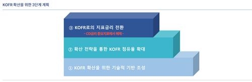 한은 "KOFR 활성화 의지 단호…속도감 있는 확산전략 논의"_손지현