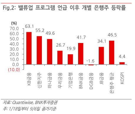 "주식시장, 변동성 확대 속 은행주 대안…추가 상승여력"_온다예