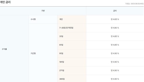 국고채·크레디트물도 관망하는 고액자산가…달러 RP 활용_한상민