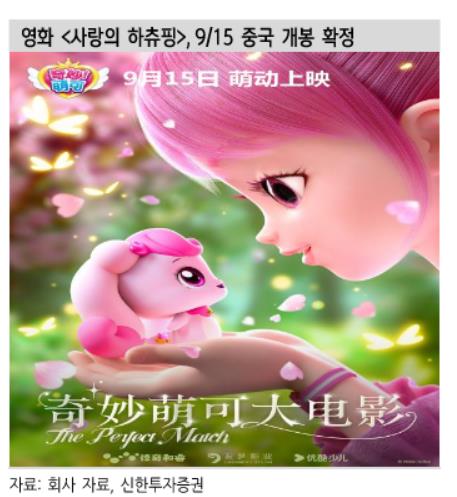 '사랑의 하츄핑' 중국 개봉…"SAMG엔터 턴어라운드 관심"_서영태