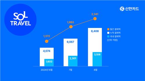 신한 'SOL트래블' 신용카드…해외뿐 아니라 국내에서도 히트 상품_황남경