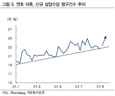 "증시 방망이 짧게 잡아야…반등 단기적으로 접근"_한상민