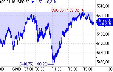 S&P500 선물, 美 대선 토론·8월 CPI 주시하며 하락세_정윤교