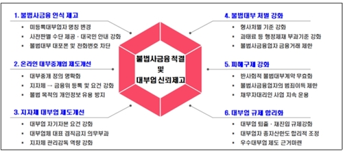 협박 대부계약 원리금 무효·불법영업시 최고 수준 '형벌'_이현정
