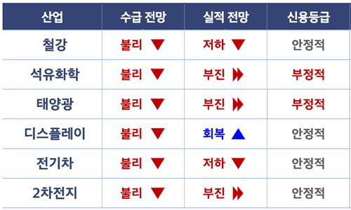 국내 산업 흔드는 '중국발 공급과잉'…"영향 더 커질 것"_김학성