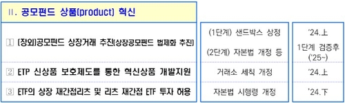 공모펀드 직상장 샌드박스 결과 10월 나온다…"첫 출시 내년 하세월"_한상민
