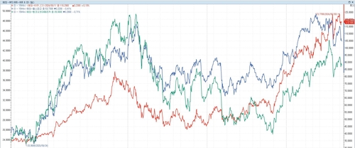 CNBC "급등한 美 금융주 중에도 주목해야 할 종목들"_배수연