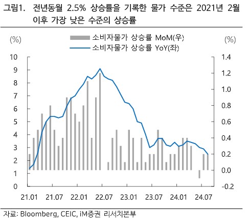 "美 물가둔화 기조 확인…연준, 9월 빅컷 단행 전망"_온다예