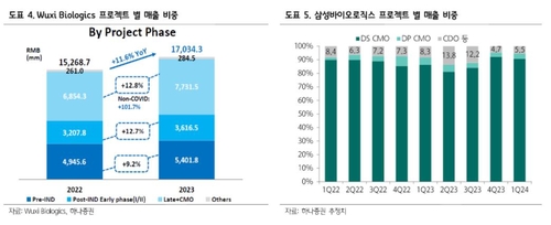 하나證 "바이오보안법, 중장기적 관점에서 봐야"_서영태