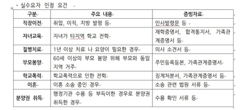 신한銀, 주택보유자·신규분양주택 전세대출 제한_윤슬기