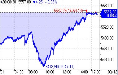 S&P500 선물, 美 8월 PPI 대기하며 소폭 하락_정윤교